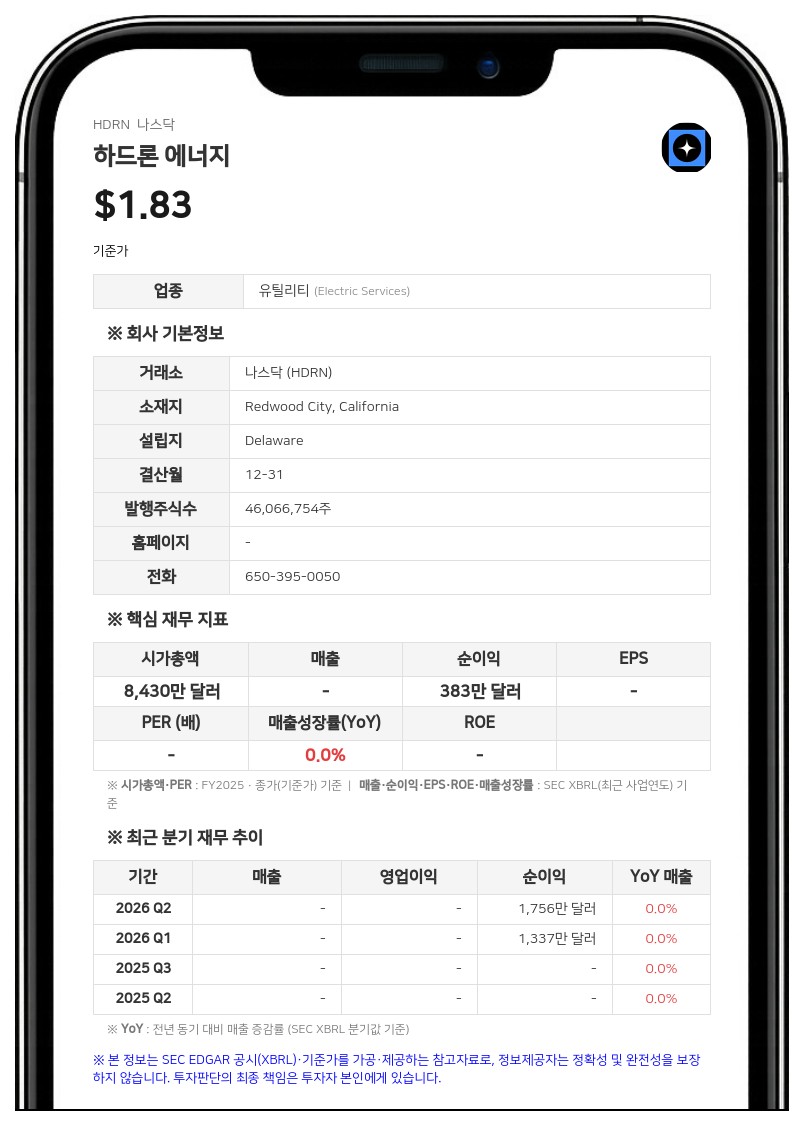 하드론 에너지, 주요 경영진에 RSU 부여…총 175만 주 규모