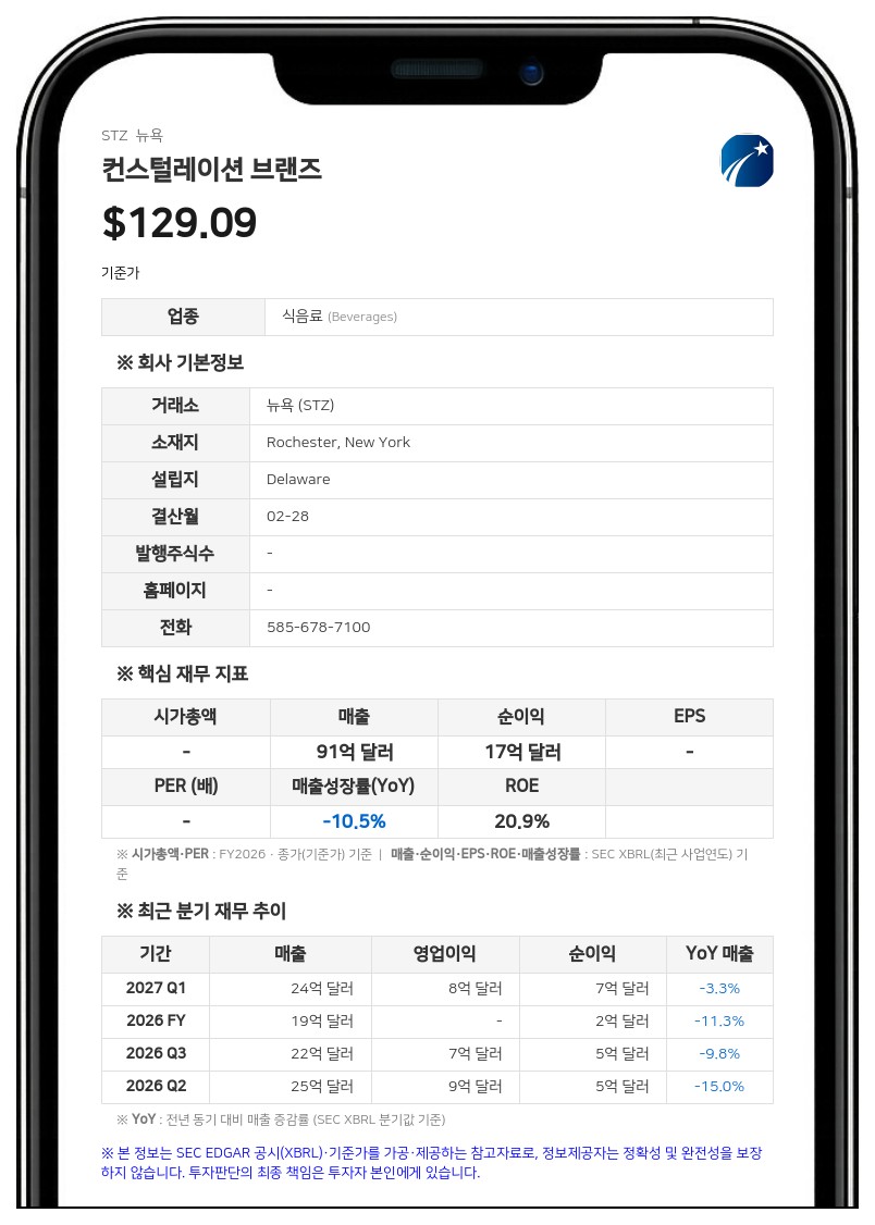 컨스털레이션 브랜즈, 6억 달러 규모 2027년 만기 선순위 채권 조기 상환 결정