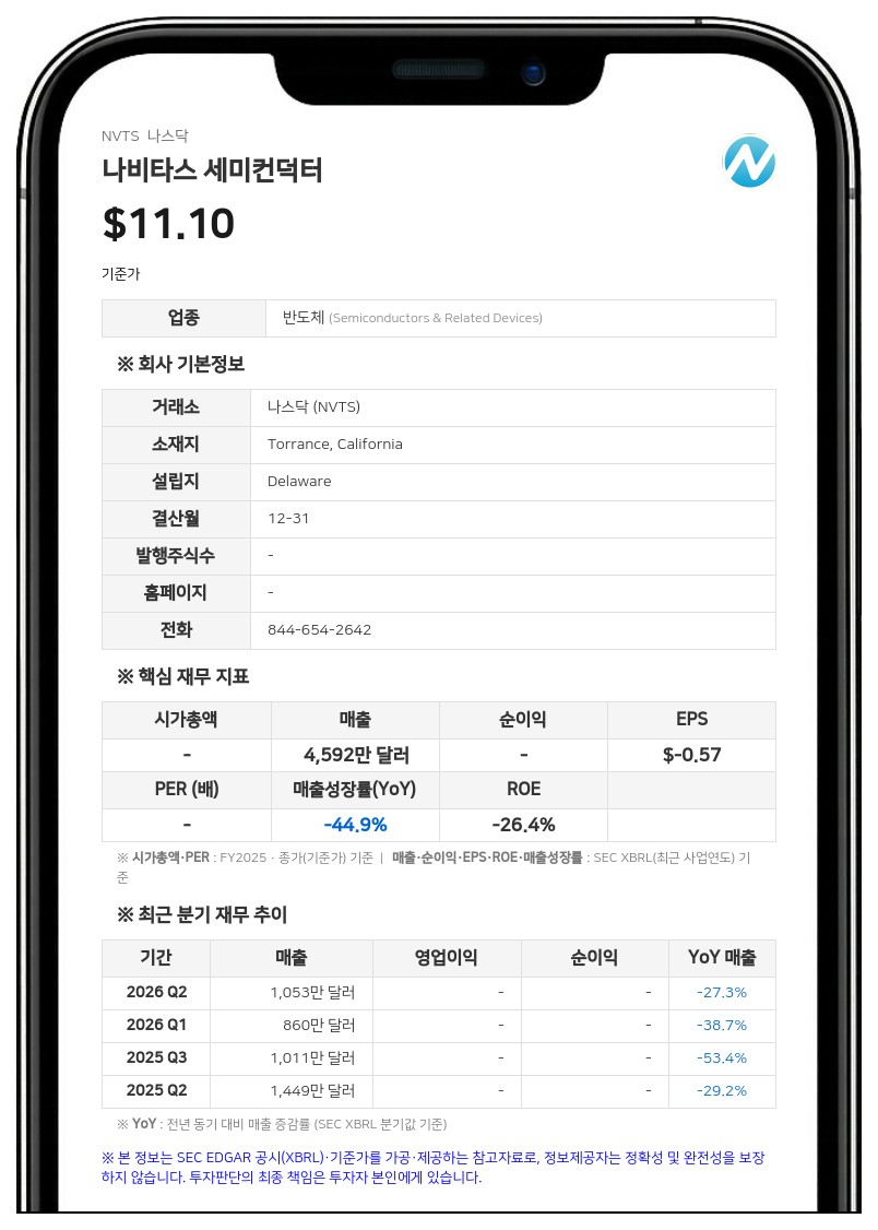 나비타스 세미컨덕터, 클라로스 인수 추진…2억 3280만 달러 규모