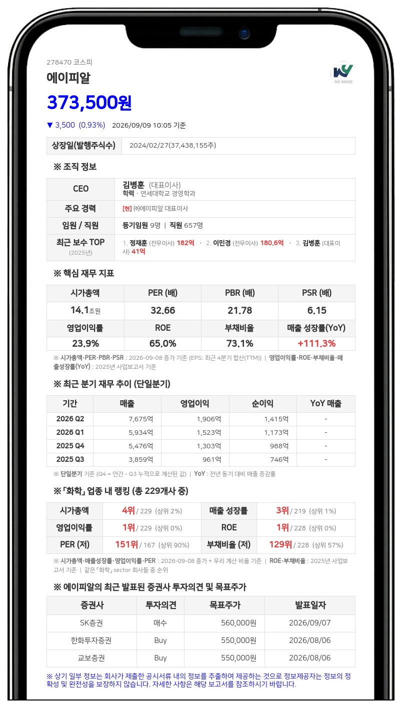 에이피알, 100% 자회사 에이피알팩토리 흡수합병... "경영 효율성 높인다"