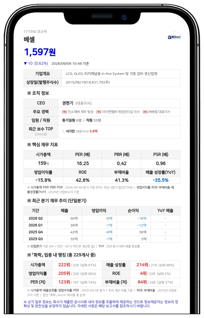 베셀, 자사주 111만주 취득 완료에 10억 신탁계약 조기 해지
