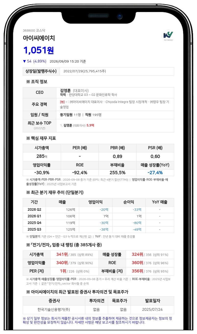아이씨에이치 보통주 거래 정지된다... 주식병합으로 14일부터 매매 중단