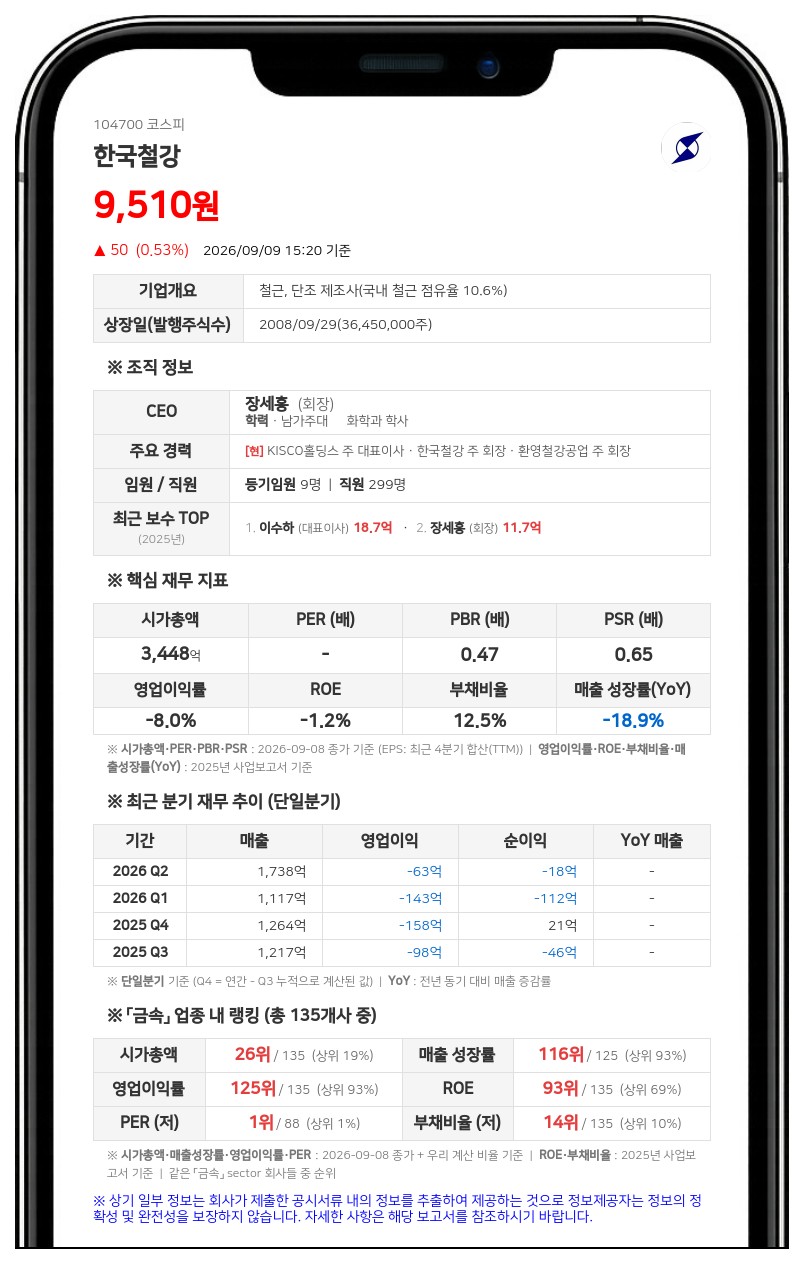 한국철강, 100억 규모 자사주 신탁 해지... 105만 주 직접 보유로 전환