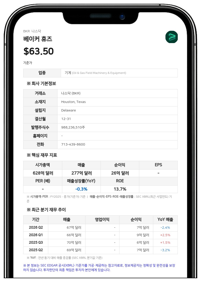 베이커 휴즈, 2026년 연간 가이던스 공개…차트 인더스트리스 인수 효과 반영