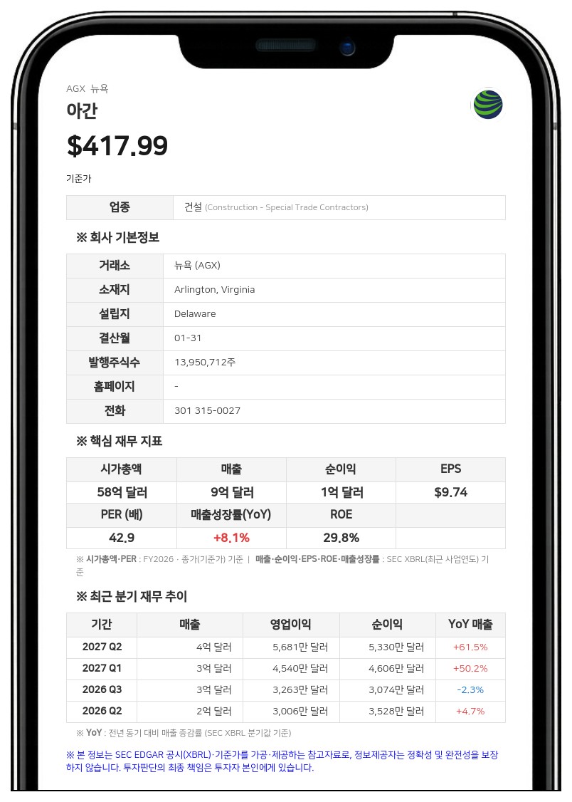 아간, 분기 배당금 40% 전격 인상…주당 0.70달러 지급