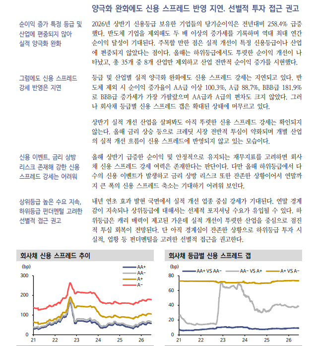 실적 양극화 완화에도 크레딧스프레드 강세반영 지연...선별적 채권투자 필요 - 신한證