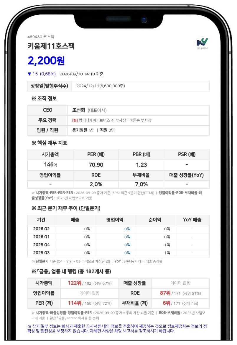 키움제11호스팩 거래 정지, 합병 예비심사 통지일까지 매매 불가