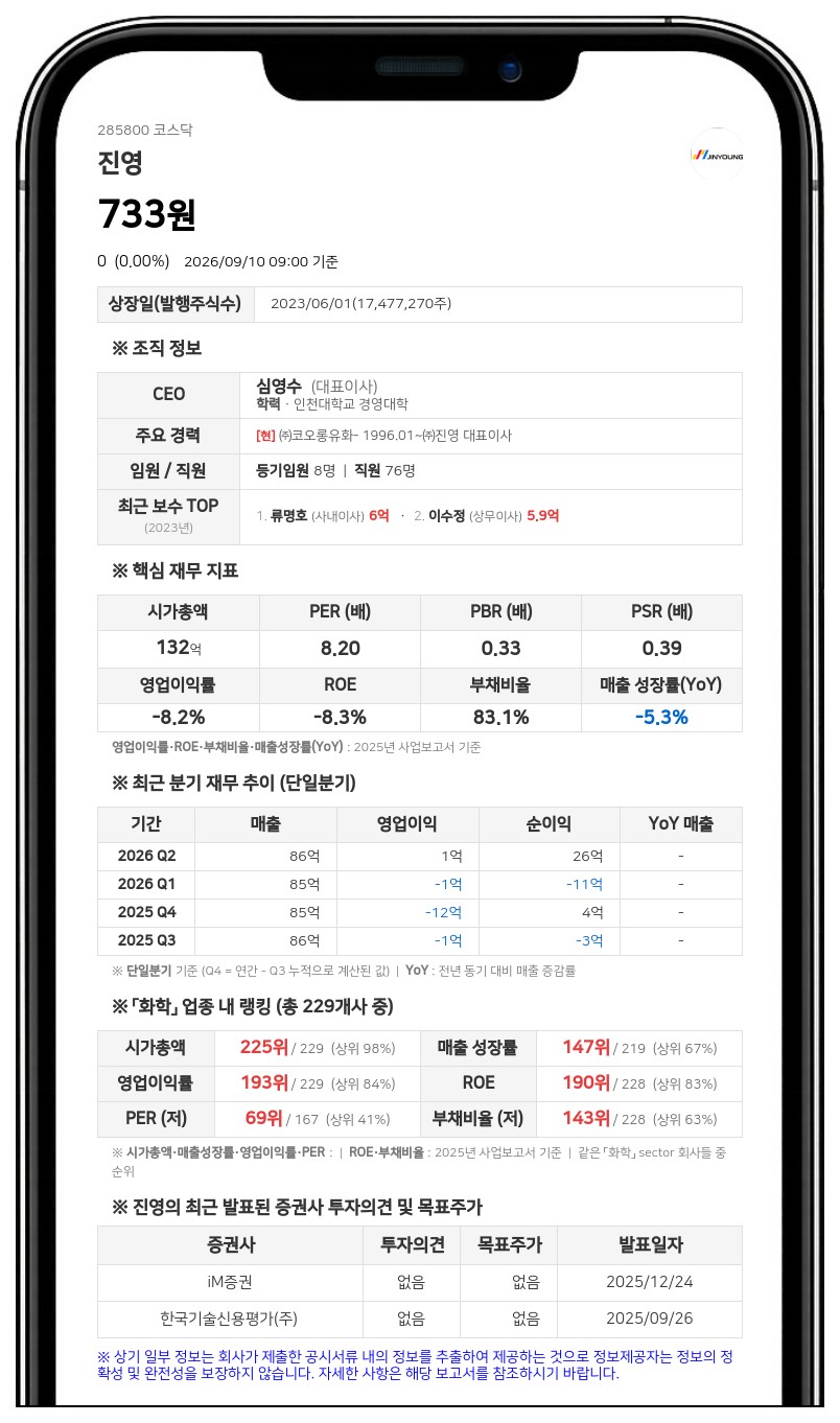 거래 정지 풀리는 진영, 액면병합 변경상장 마치고 11일 매매 재개