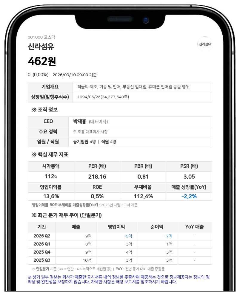 신라섬유 거래정지 풀린다... 액면병합 주권 변경상장으로 11일 매매 재개