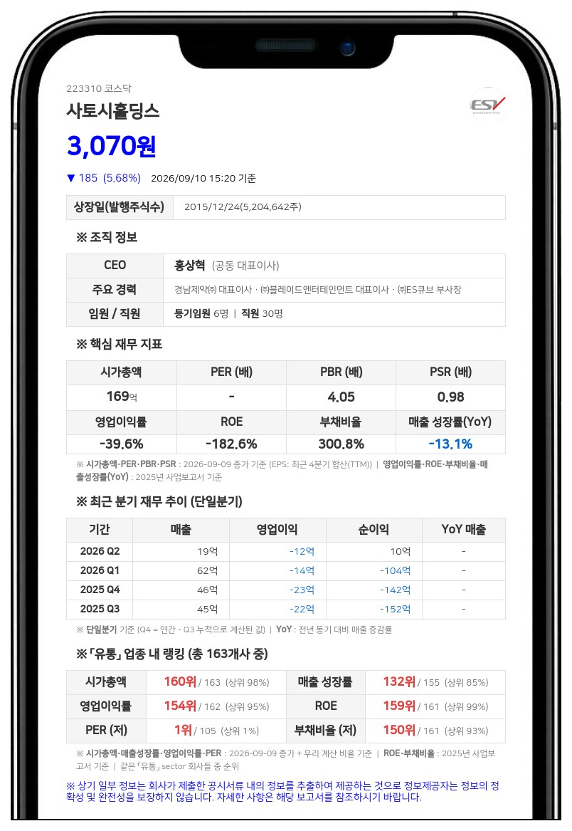 사토시홀딩스, 유상증자 대금으로 70억 규모 전환사채 만기전 취득