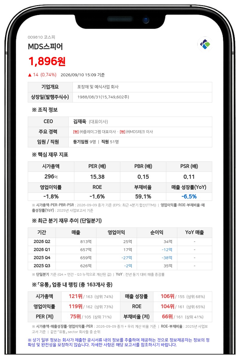 MDS스피어, 법원 판결로 20억 규모 전환사채 만기 전 취득