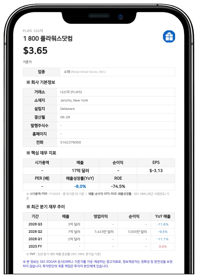 1 800 플라워스닷컴, 재무 유연성 확보 위해 신용 계약 개정…자본 조달 방안 검토