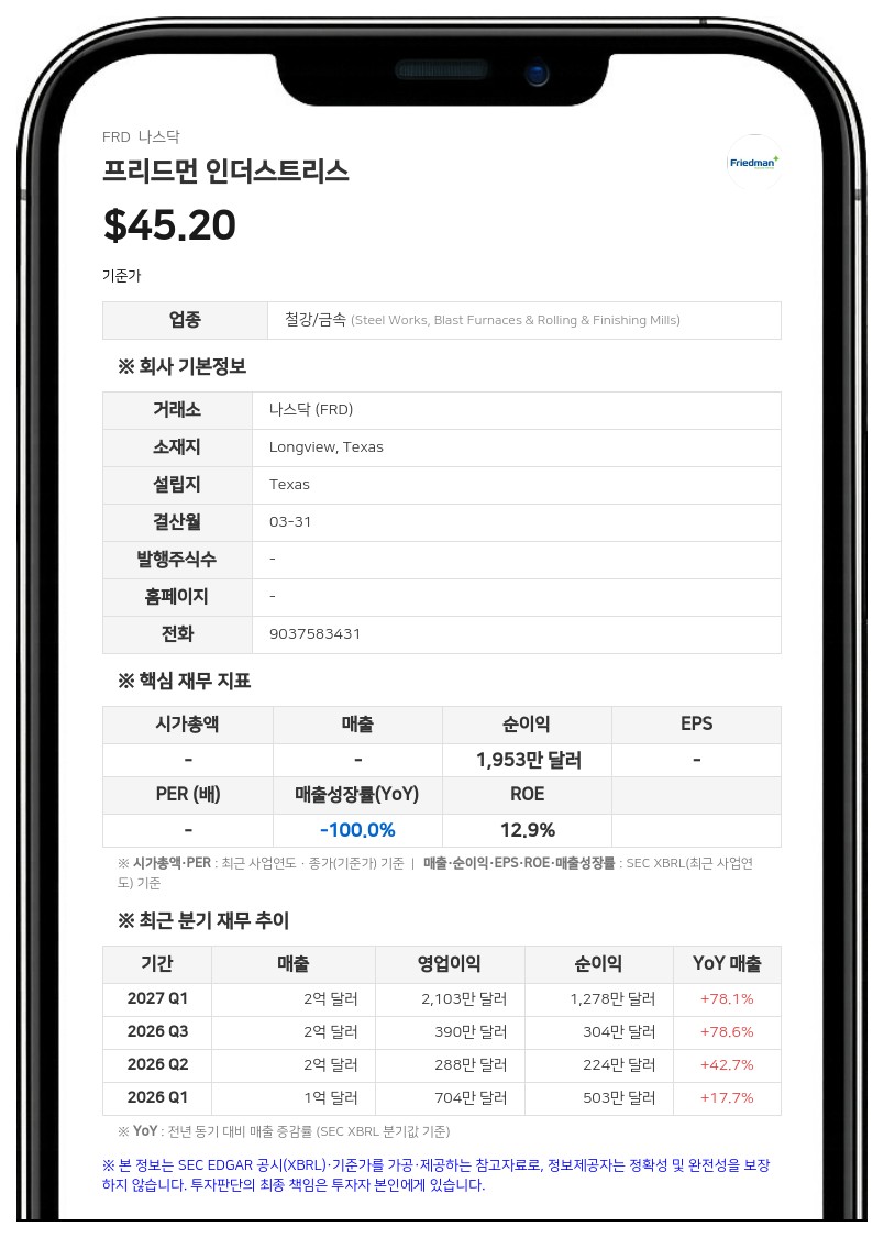 프리드먼 인더스트리스, JP모건 체이스 은행 등과 신용한도 2억달러로 증액 계약 체결