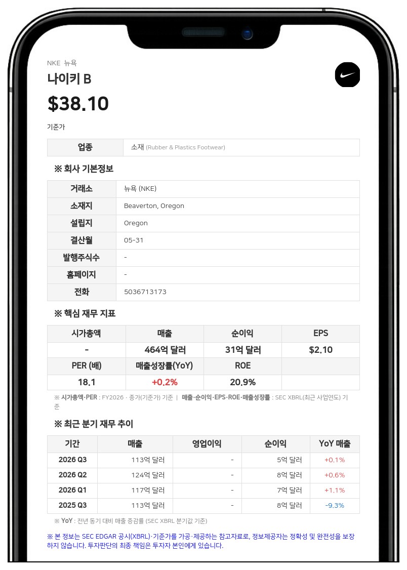 나이키, 주총서 임직원 주식매수선택권 1600만 주 증액 승인