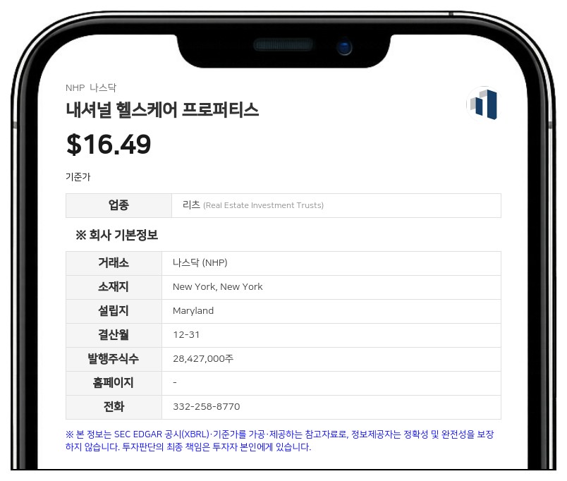 내셔널 헬스케어 프로퍼티스, 의료시설 30곳 매각 완료…7900만달러 확보