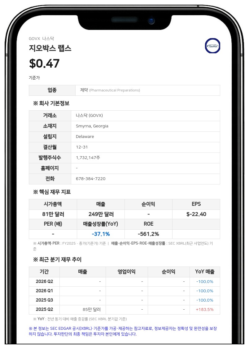 지오박스 랩스, 나스닥 상장 폐지 결정에 항소…10월 청문회 예정