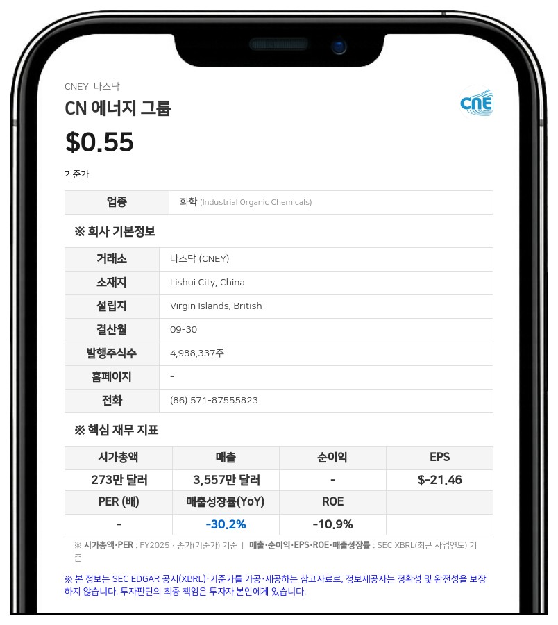 CN 에너지, 인도네시아 산림 관리권 보유 'YN 인터내셔널' 지분 45% 인수 완료