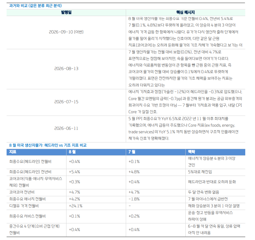 美 PPI, 인플레 기조적 재가속으로 보긴 일러 - 대신證