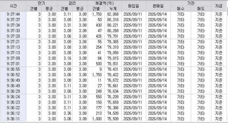 자료: RP 체결 현황, 출처: 코스콤 CHECK