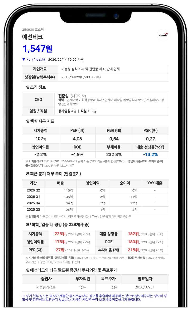전춘섭, 예선테크 최대주주 지분 38.09%로 확대