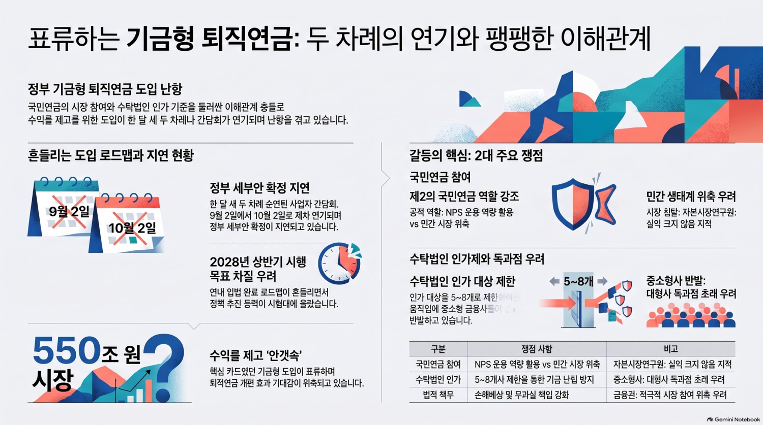 표류하는 기금형 퇴직연금…간담회 또 연기