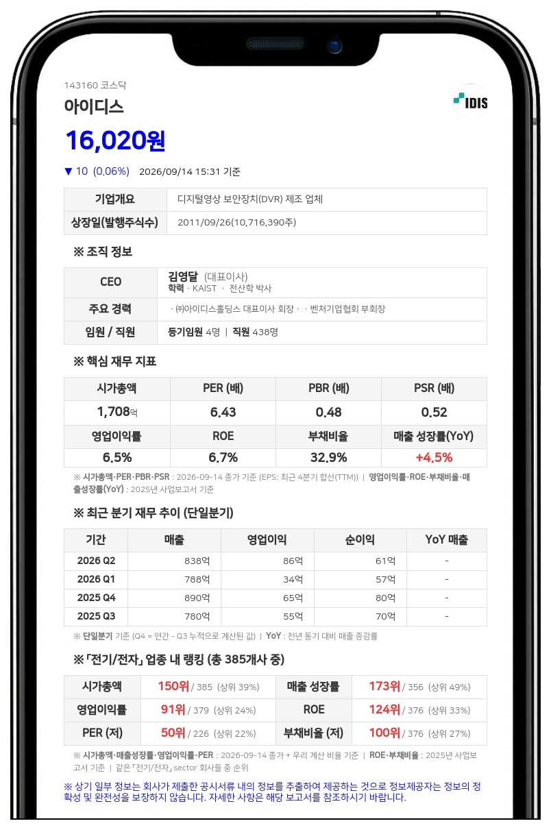 아이디스홀딩스, 아이디스 지분 59.71%로 장내매수 확대