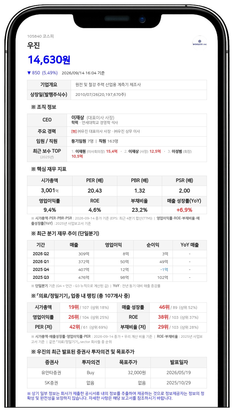 우진, 자기주식 4623주 소각 결정