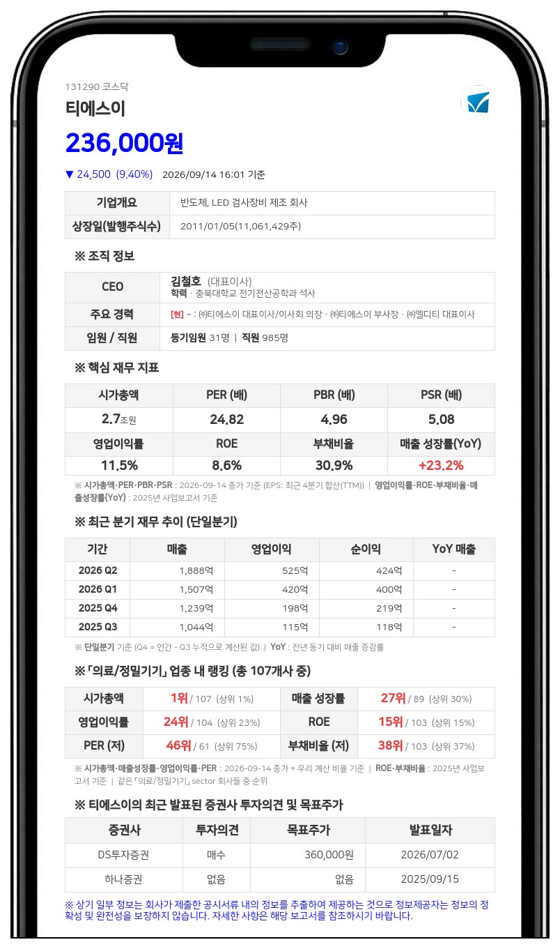 삼성자산운용, 티에스이 지분 6.07% 신규 보유