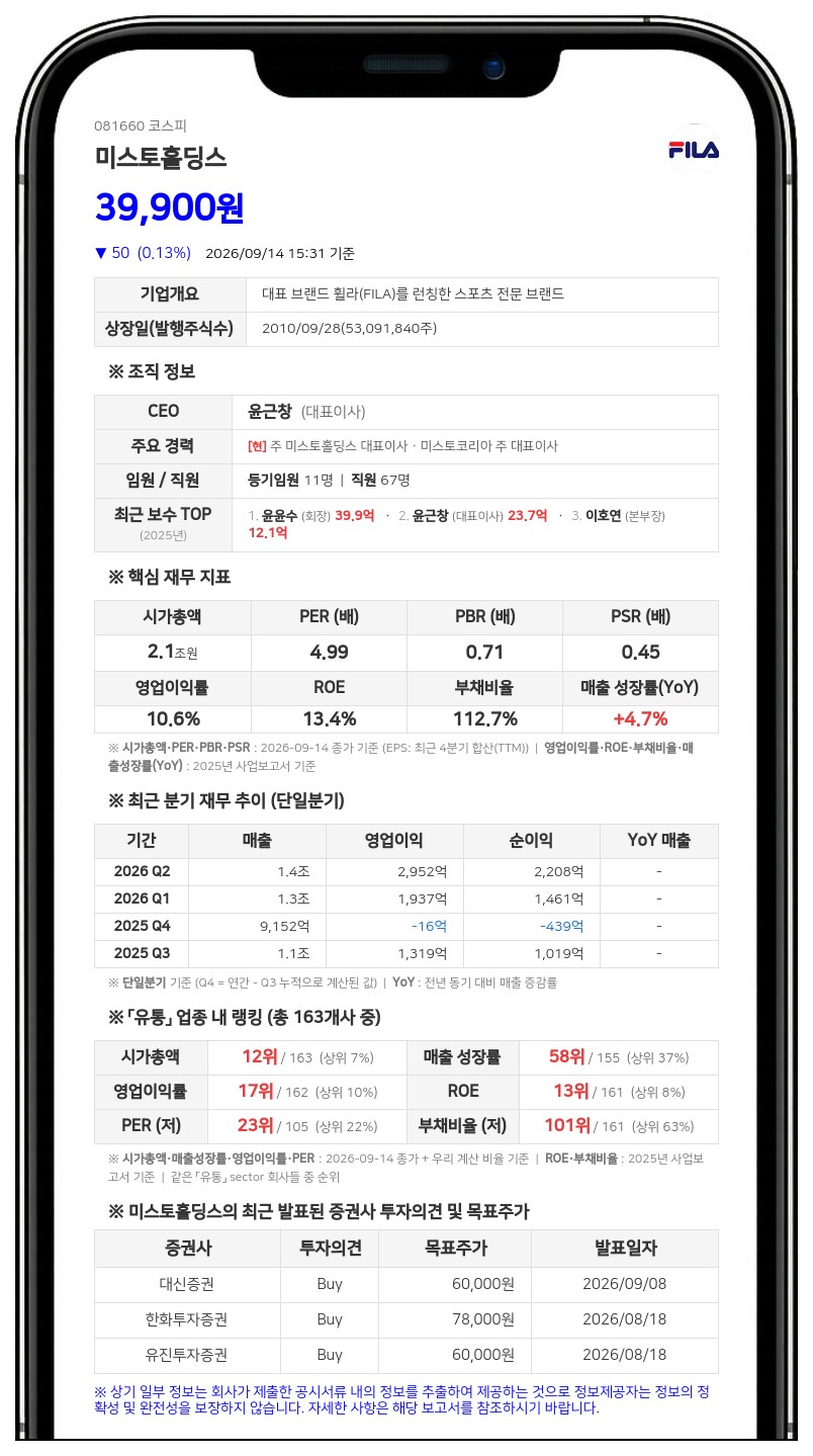 피에몬테, 미스토홀딩스 지분 40.69% 유지·담보대출 재계약