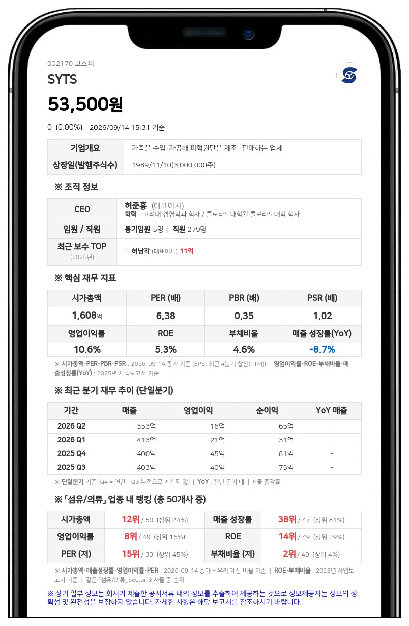 SYTS, 50억원 규모 자사주 취득 신탁계약 해지 결정