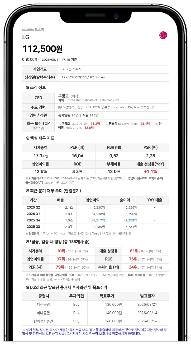 LG, 친인척 구자영 씨 장내매도로 최대주주등 지분율 42.5%