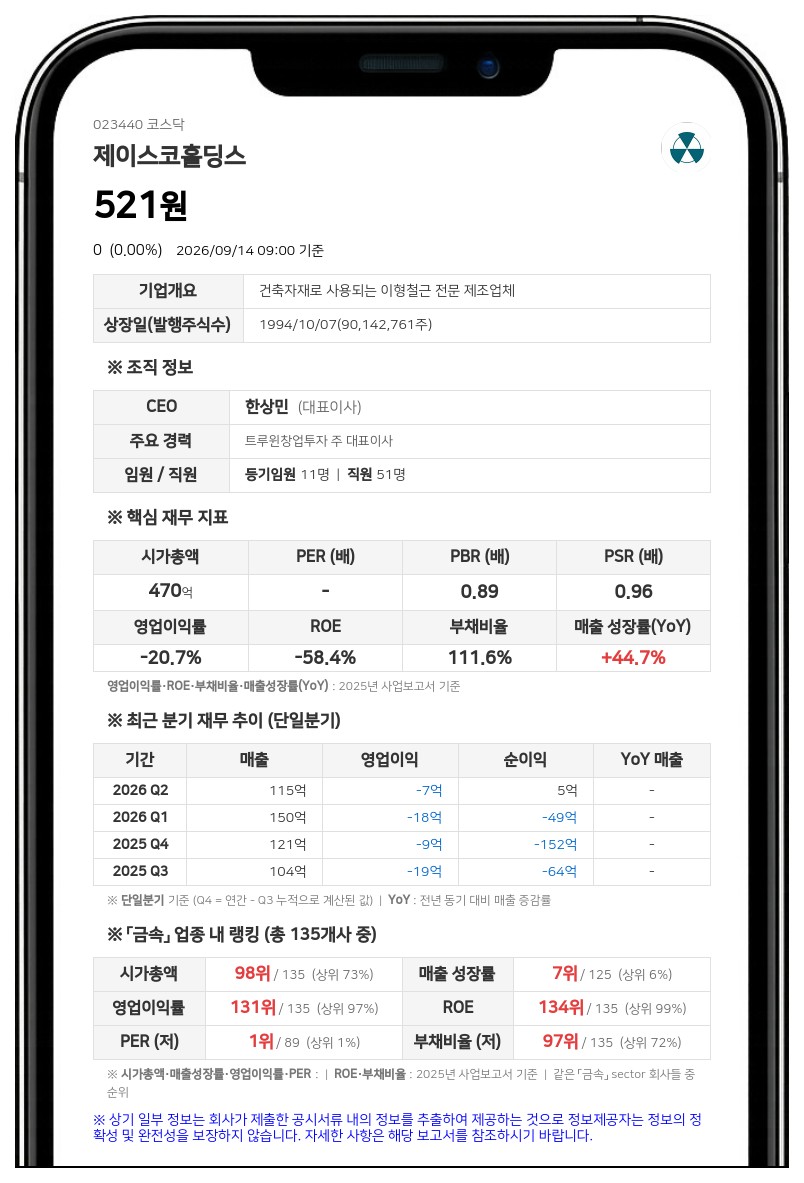 캐디언스시스템, 제이스코홀딩스 지분 6.71% 보유 계약 변경