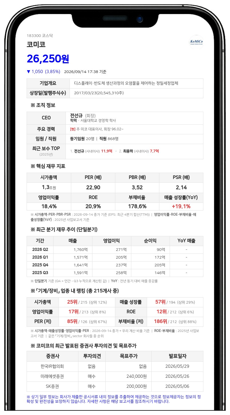 미코, 코미코 지분 담보제공 28.88%로 확대