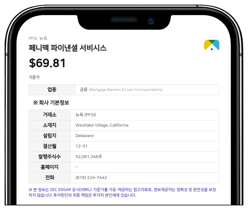 페니맥 파이낸셜, 3분기 실적 전망 발표…"금리 상승에 생산 부문 세전이익 감소 예상"