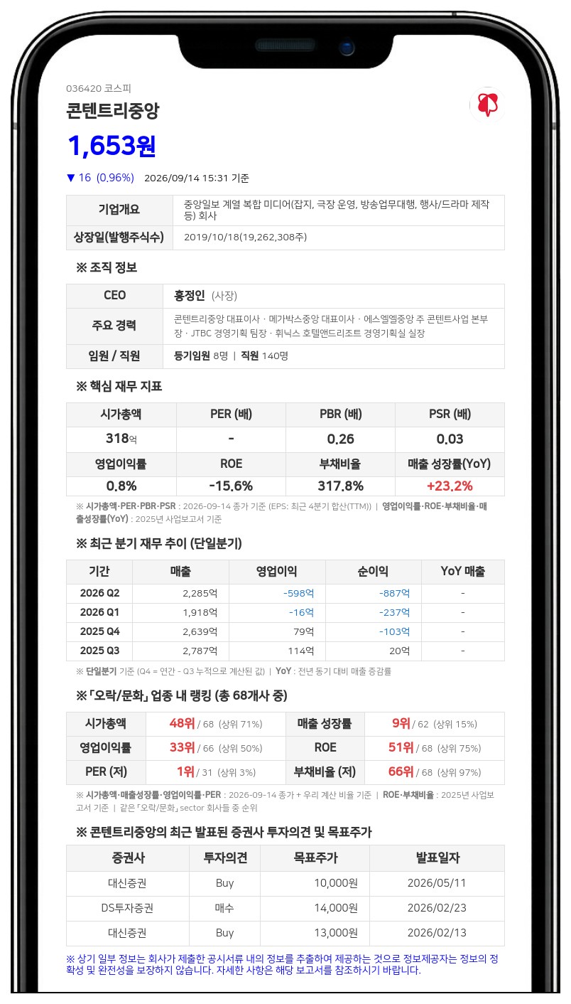 콘텐트리중앙, 자회사 에스엘엘중앙이 500억원 규모 전환사채 발행 결정