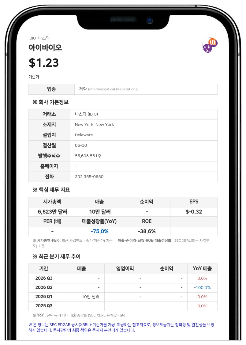 아이바이오, 비만·심혈관 질환 치료제 포트폴리오 공개…내년 상반기 임상 진입 속도