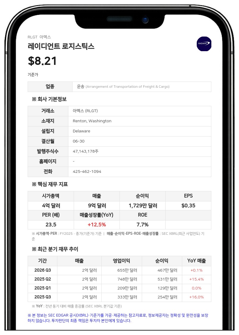 레이디언트 로지스틱스, 4분기 순이익 53.1% 급증…2억 달러 한도 신용공여 연장