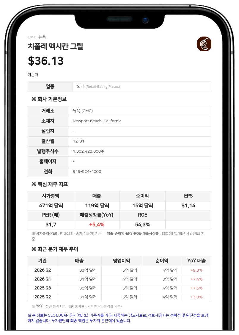 치폴레, 이사회 신임 이사로 사비르 사미 전 KFC CEO 선임