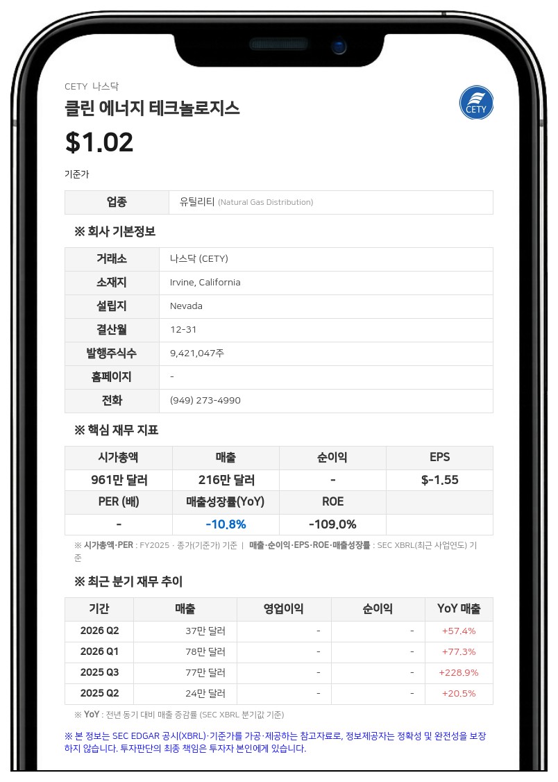 클린 에너지 테크놀로지스, 월넛 캐피탈서 15만달러 규모 전환약속어음 발행