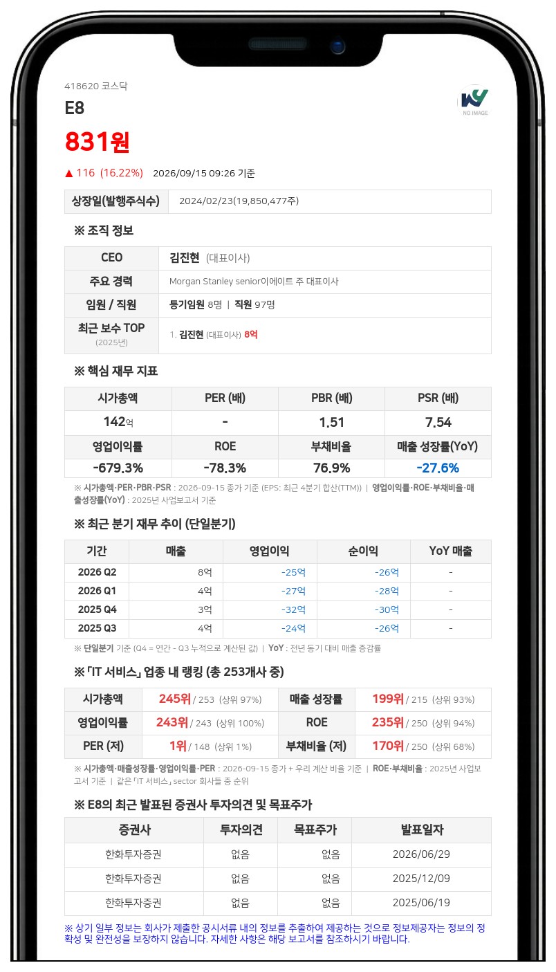 E8, 다컴시스템 지분 35% 44억원에 인수 결정