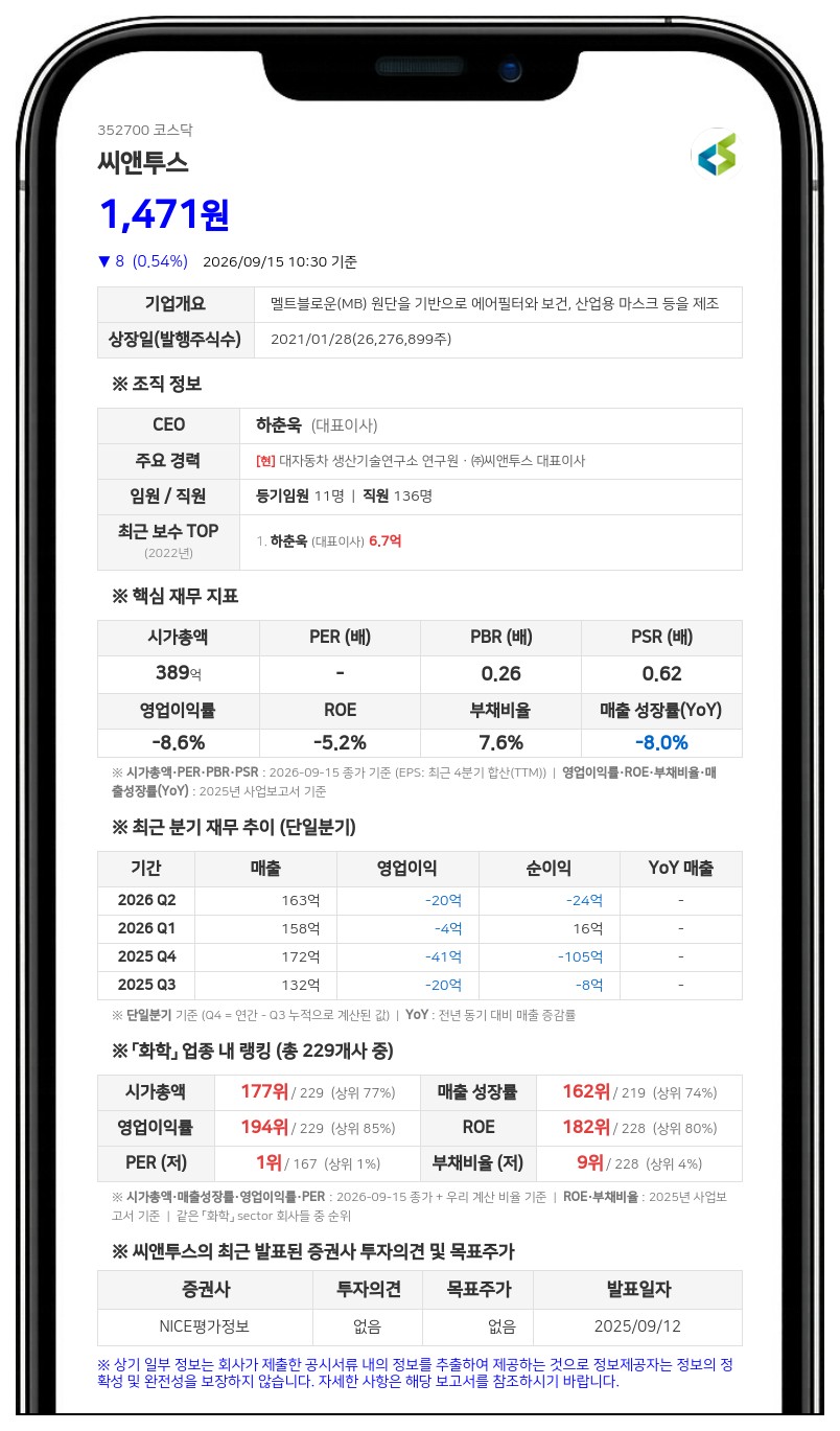 하춘욱 등 특수관계인, 씨앤투스 지분 49.44%로 확대
