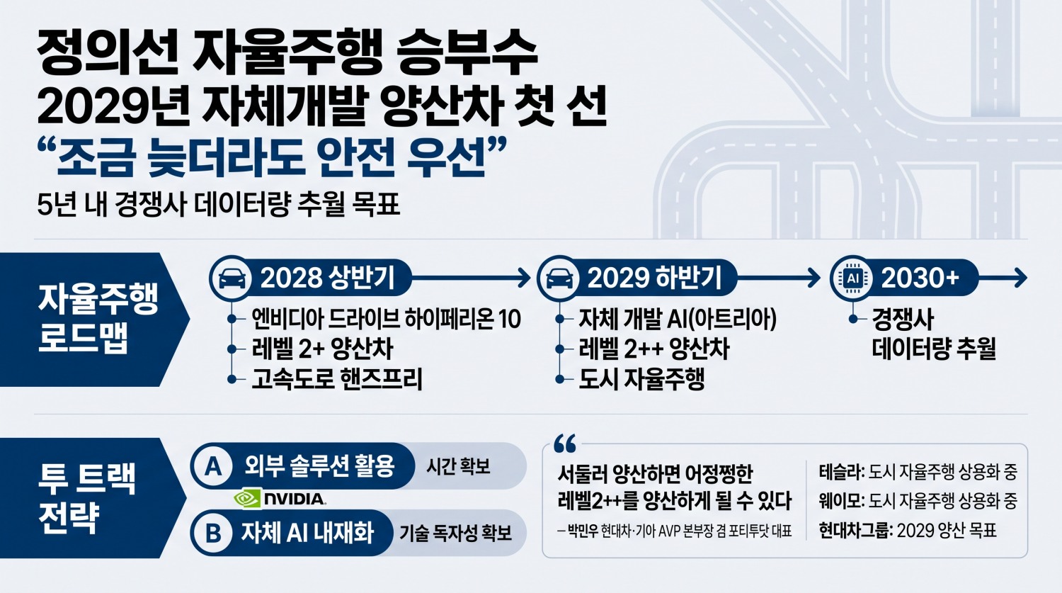 정의선 자율주행 승부수... 2029년 자체개발 양산차 첫 선