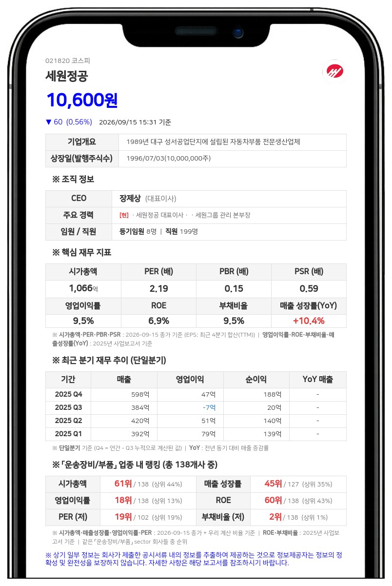 세원정공, 보통주 1주당 200원 결산 배당 결정