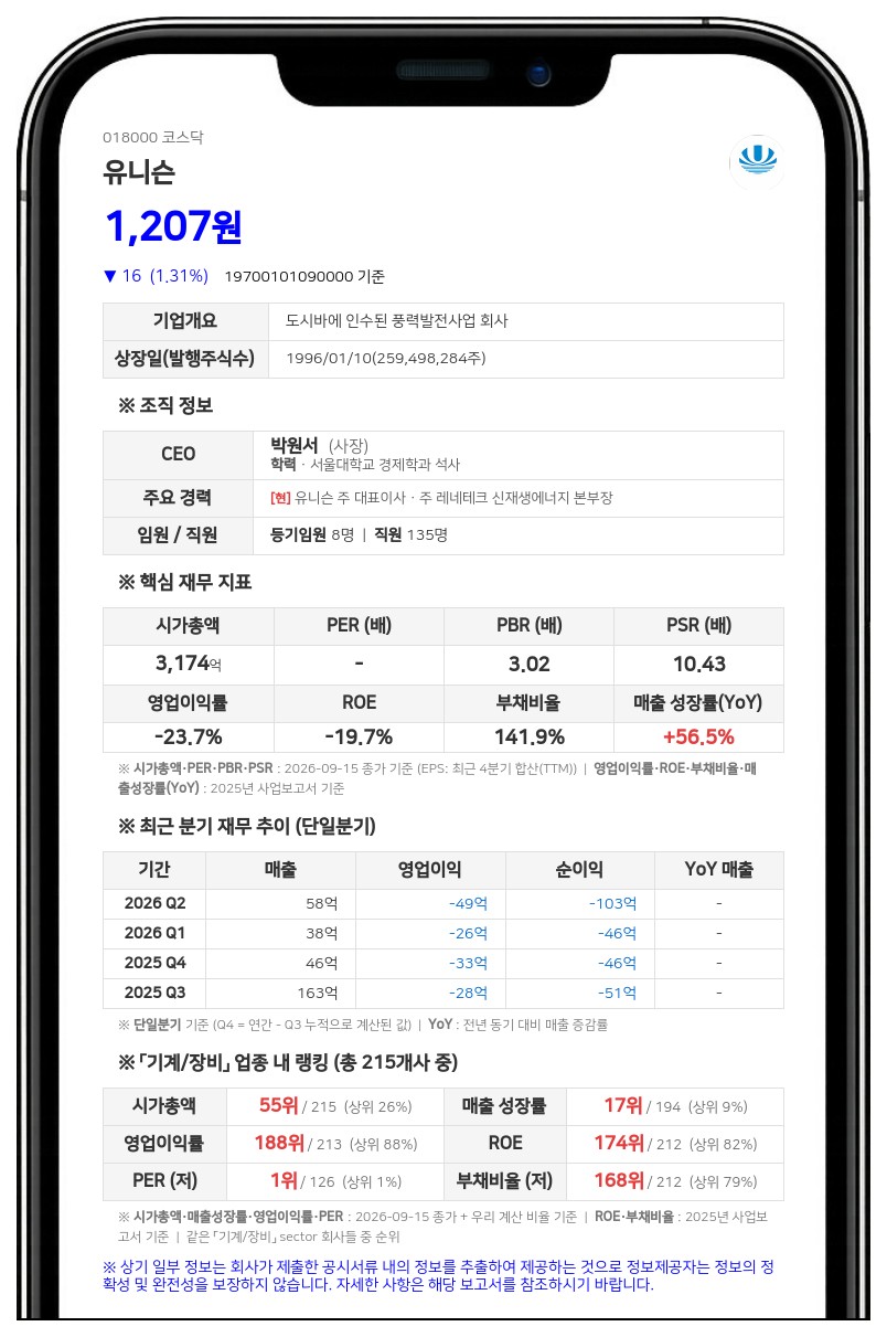 비그림파워코리아, 유니슨 지분 12.96%로 변동 보고