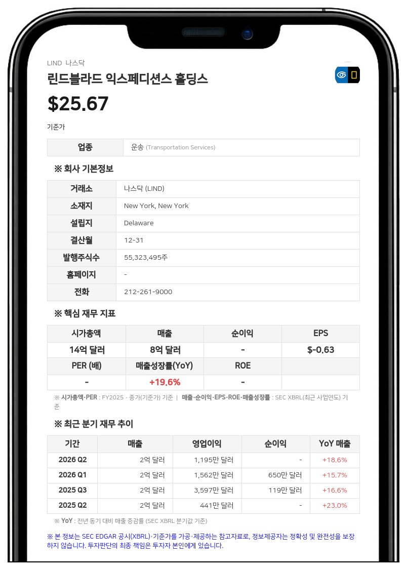 린드블라드 익스페디션스, 남극 럭셔리 여행사 '화이트 디저트' 지분 60% 인수