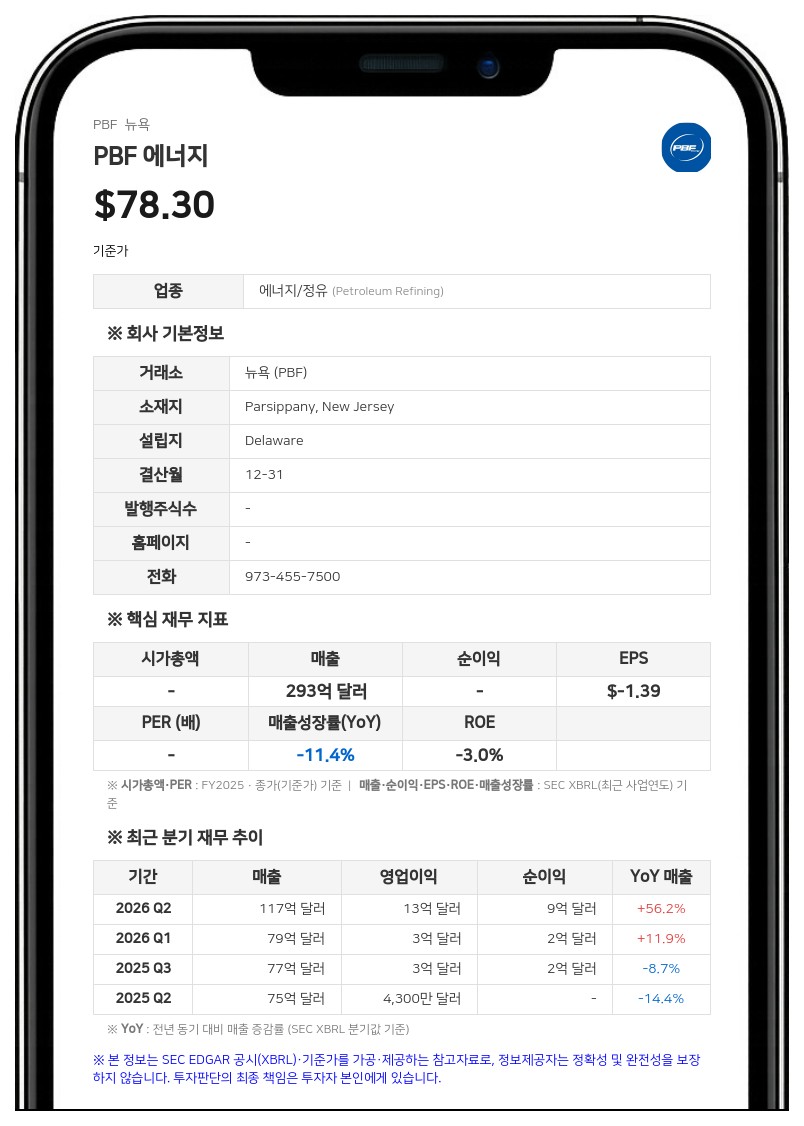 PBF 에너지 자회사, 5억 달러 규모 교환사채 발행 조건 확정