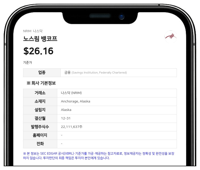 노스림 뱅코프, PBCO 파이낸셜 인수 추진…40억달러 규모 은행 탄생