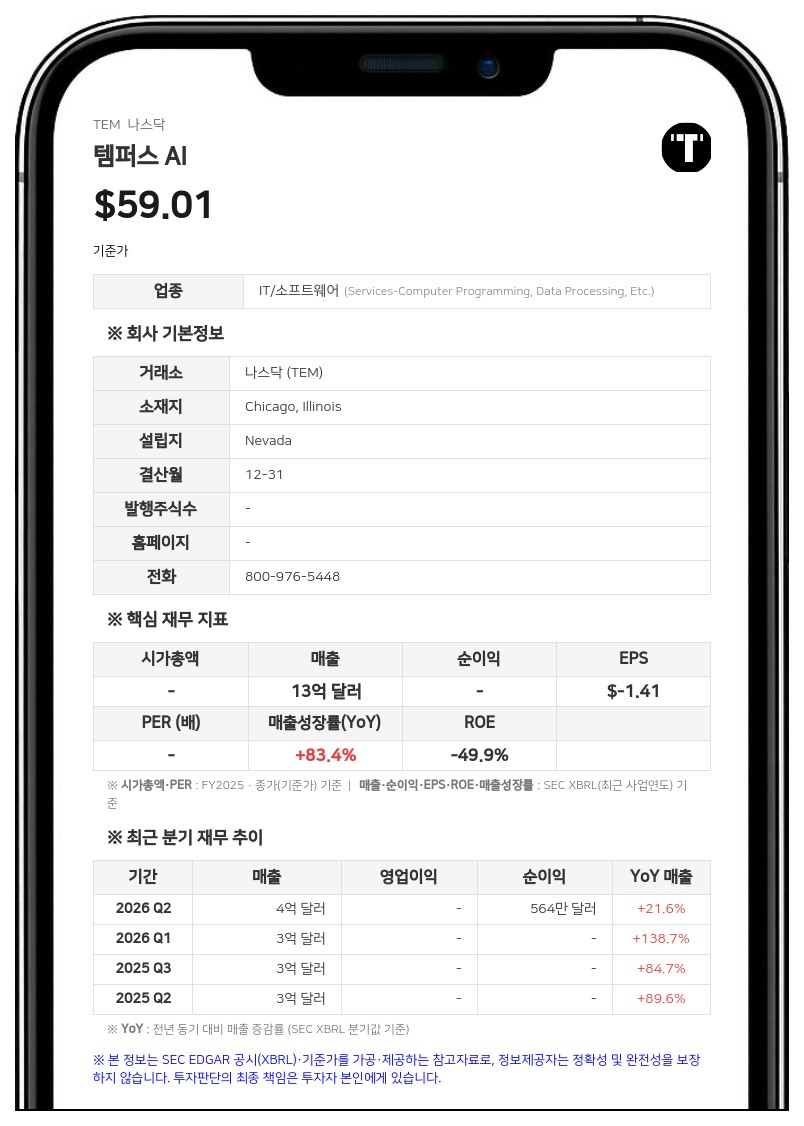템퍼스 AI, 페르소날리스 인수 가속화 배경 공개…"경쟁 제안에 일정 앞당겨"