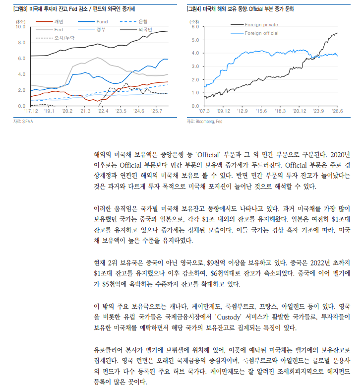 미국채 투자자들, 만기1년 내외 금리를 주시해야 하는 이유 - 유안타證