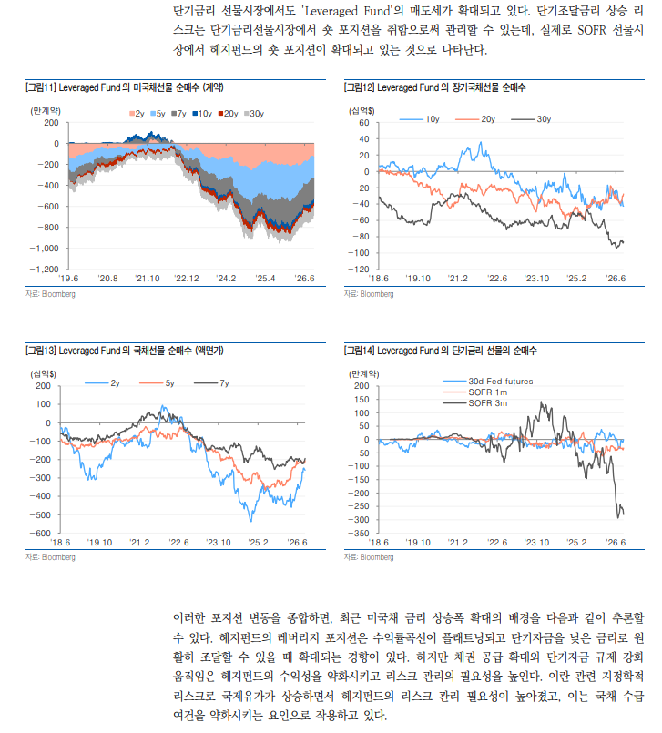 미국채 투자자들, 만기1년 내외 금리를 주시해야 하는 이유 - 유안타證